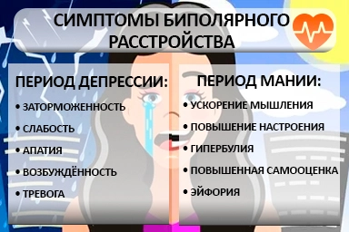 Лечение биполярного расстройства в Акше