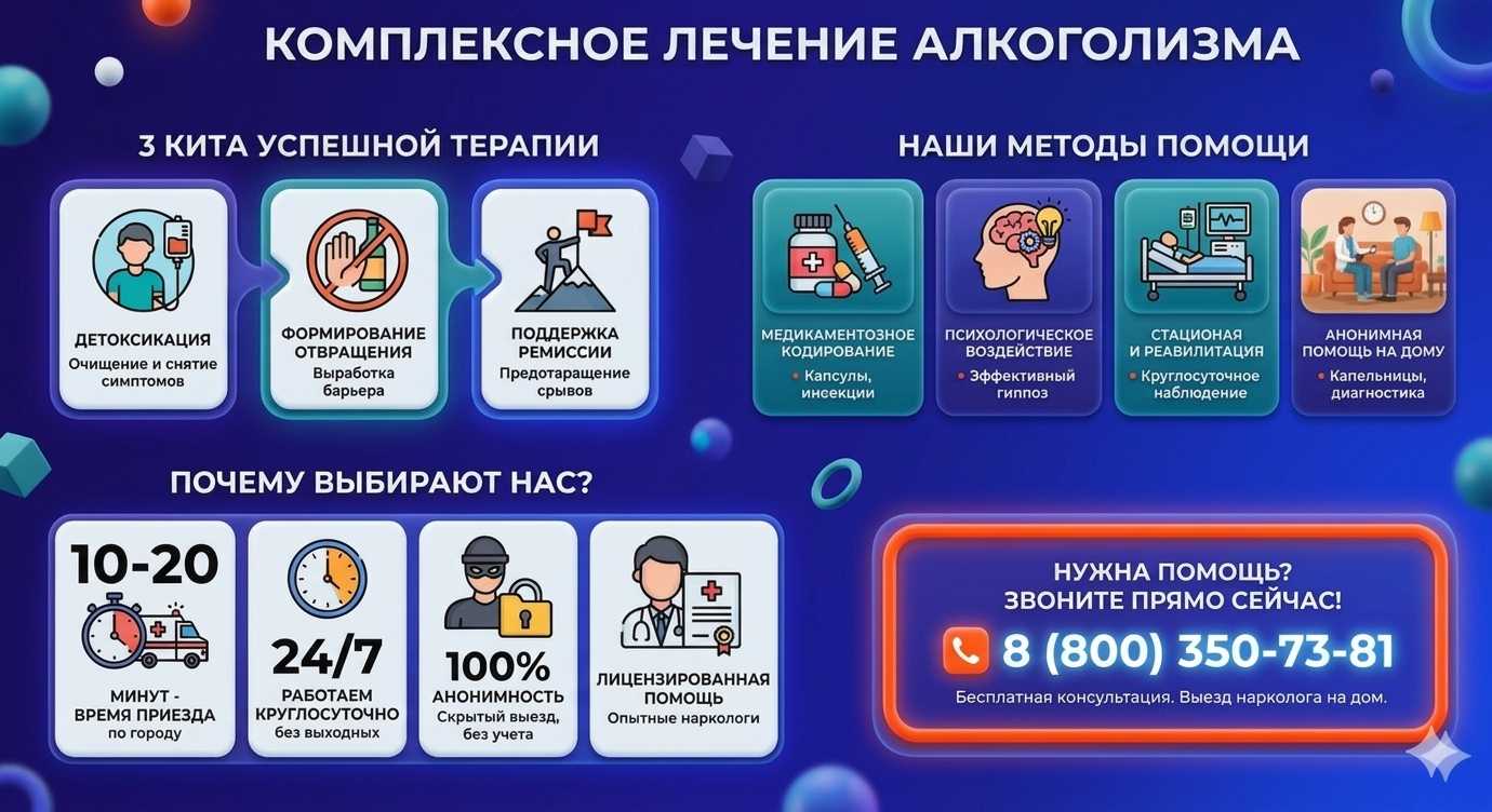 Инфографика о методах лечения алкоголизма в Акше: детоксикация, кодирование и анонимная помощь на дому от клиники Похмельная служба.